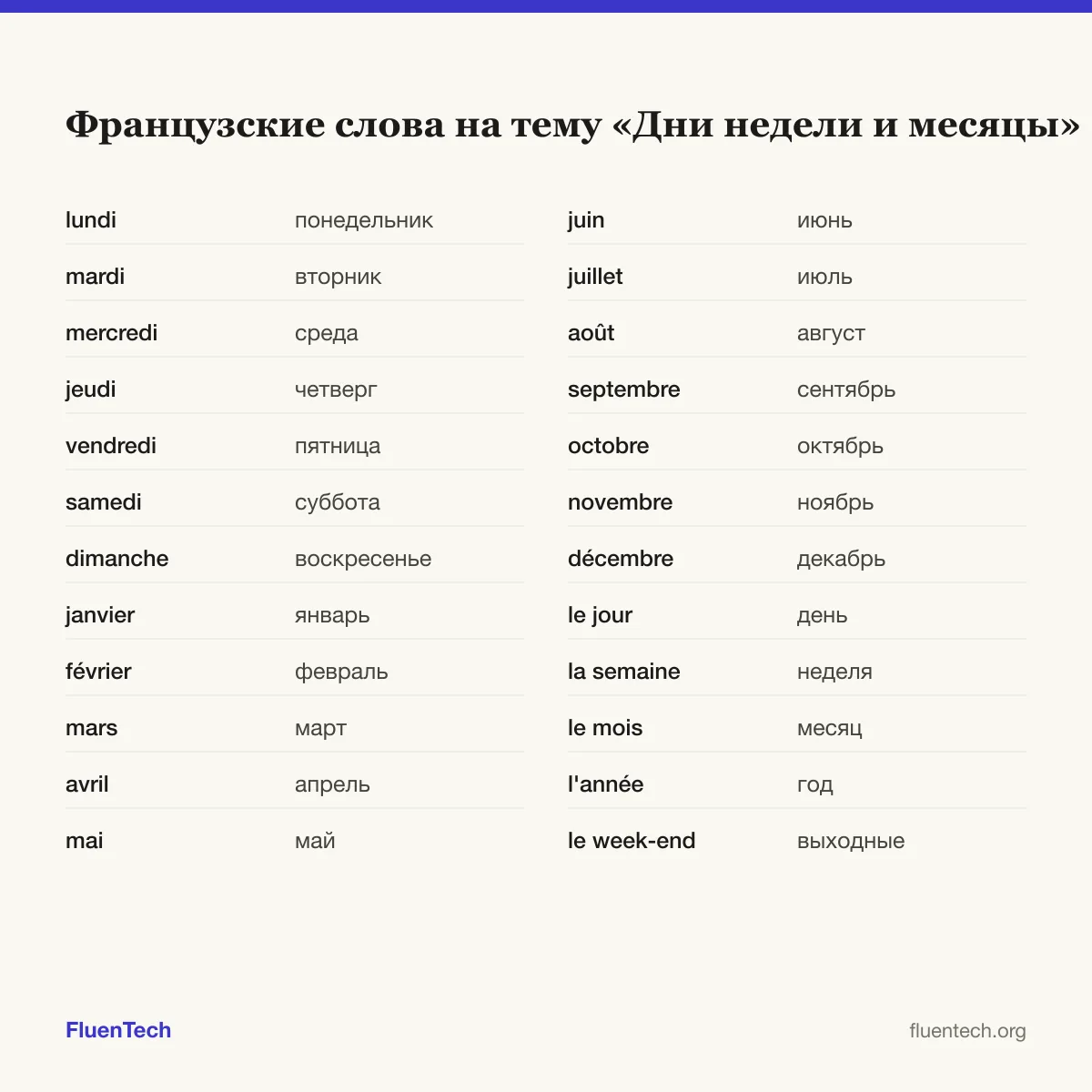 Французские слова на тему «Дни недели и месяцы»: lundi (понедельник), janvier (январь), le jour (день)