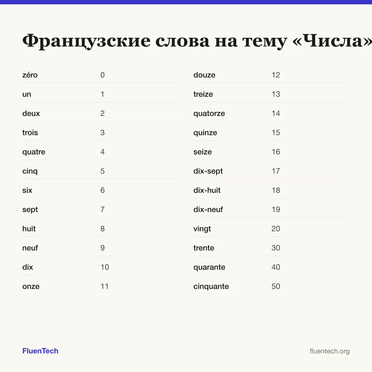 Французские слова на тему «Числа»: zéro (0), onze (11), trente (30)