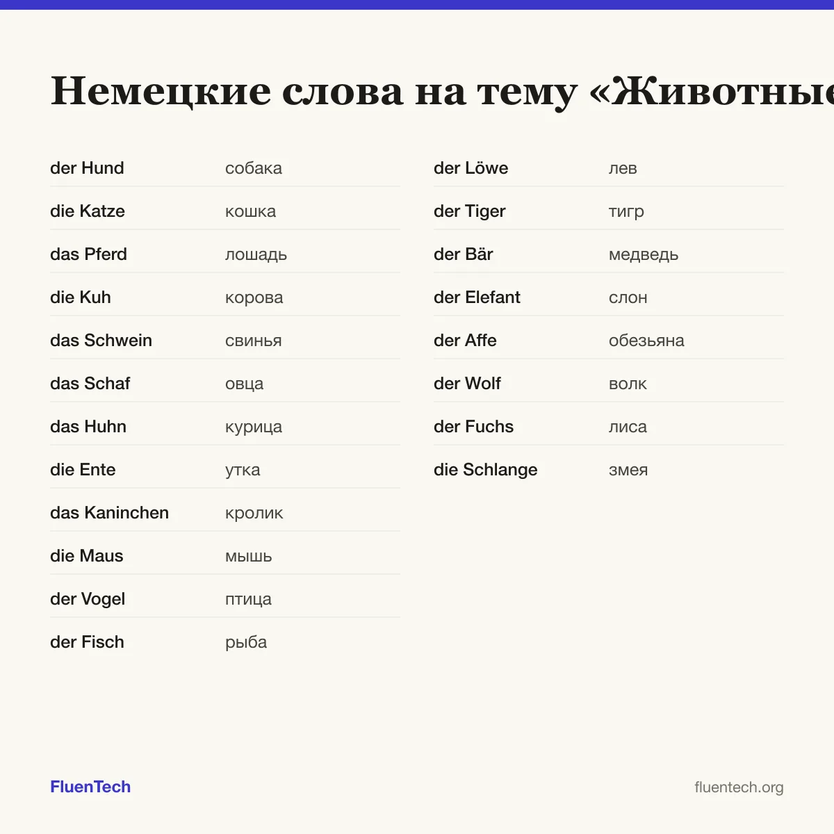 Немецкие слова на тему «Животные»: der Hund (собака), der Löwe (лев)