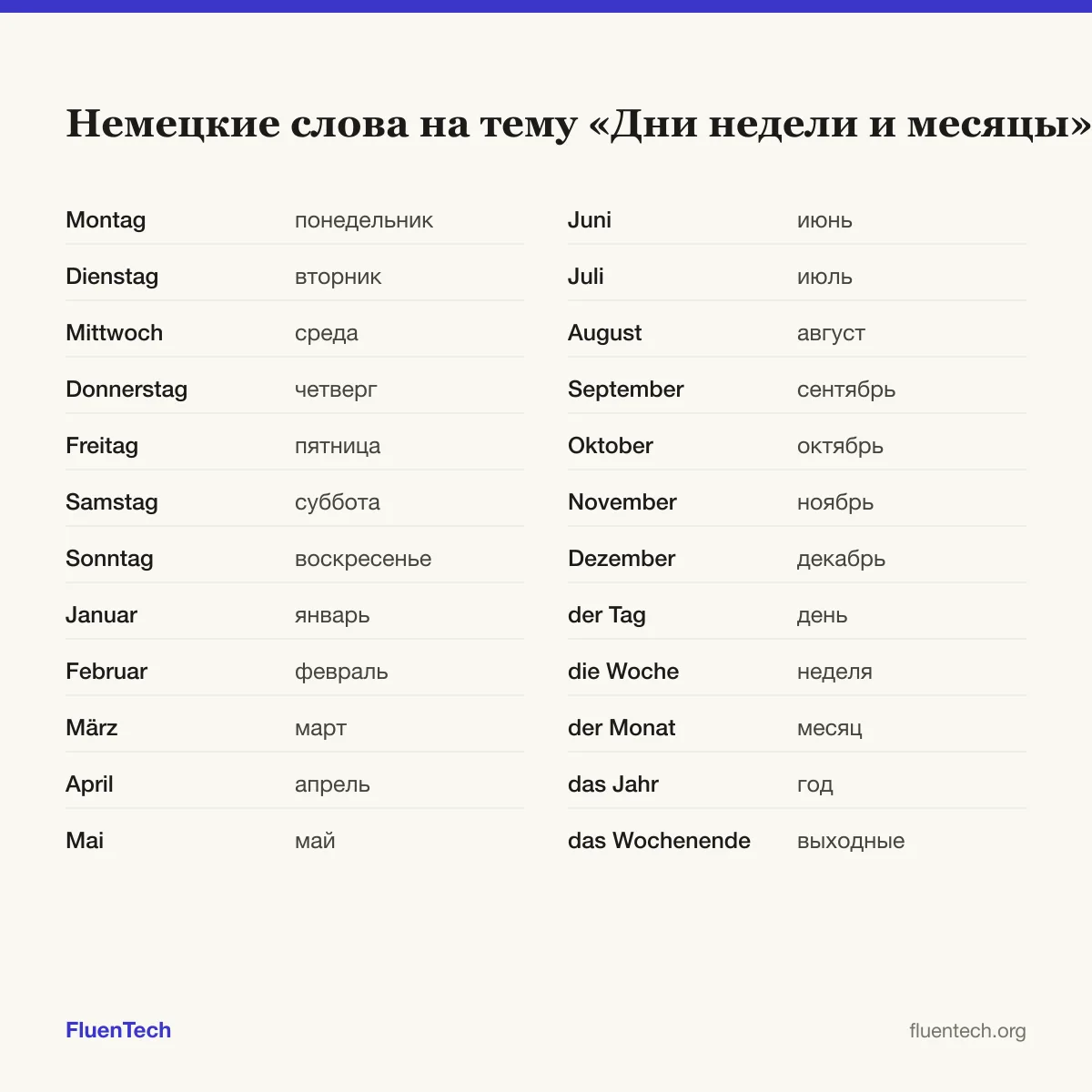 Немецкие слова на тему «Дни недели и месяцы»: Montag (понедельник), Januar (январь), der Tag (день)