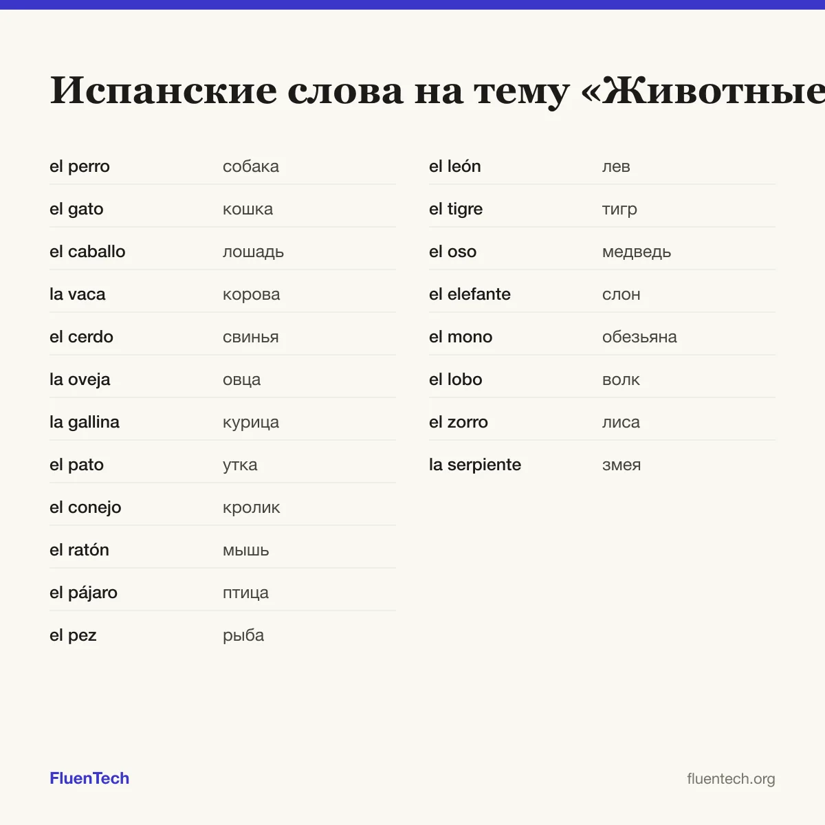 Испанские слова на тему «Животные»: el perro (собака), el león (лев)