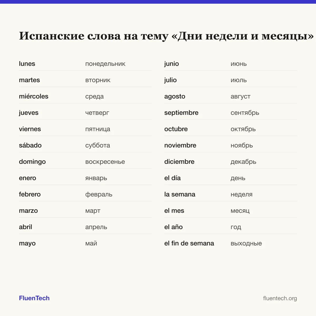 Испанские слова на тему «Дни недели и месяцы»: lunes (понедельник), enero (январь), el día (день)