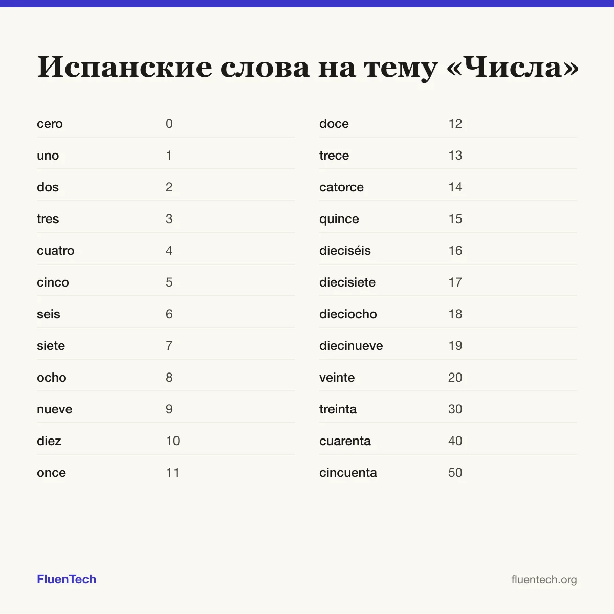 Испанские слова на тему «Числа»: cero (0), once (11), treinta (30)