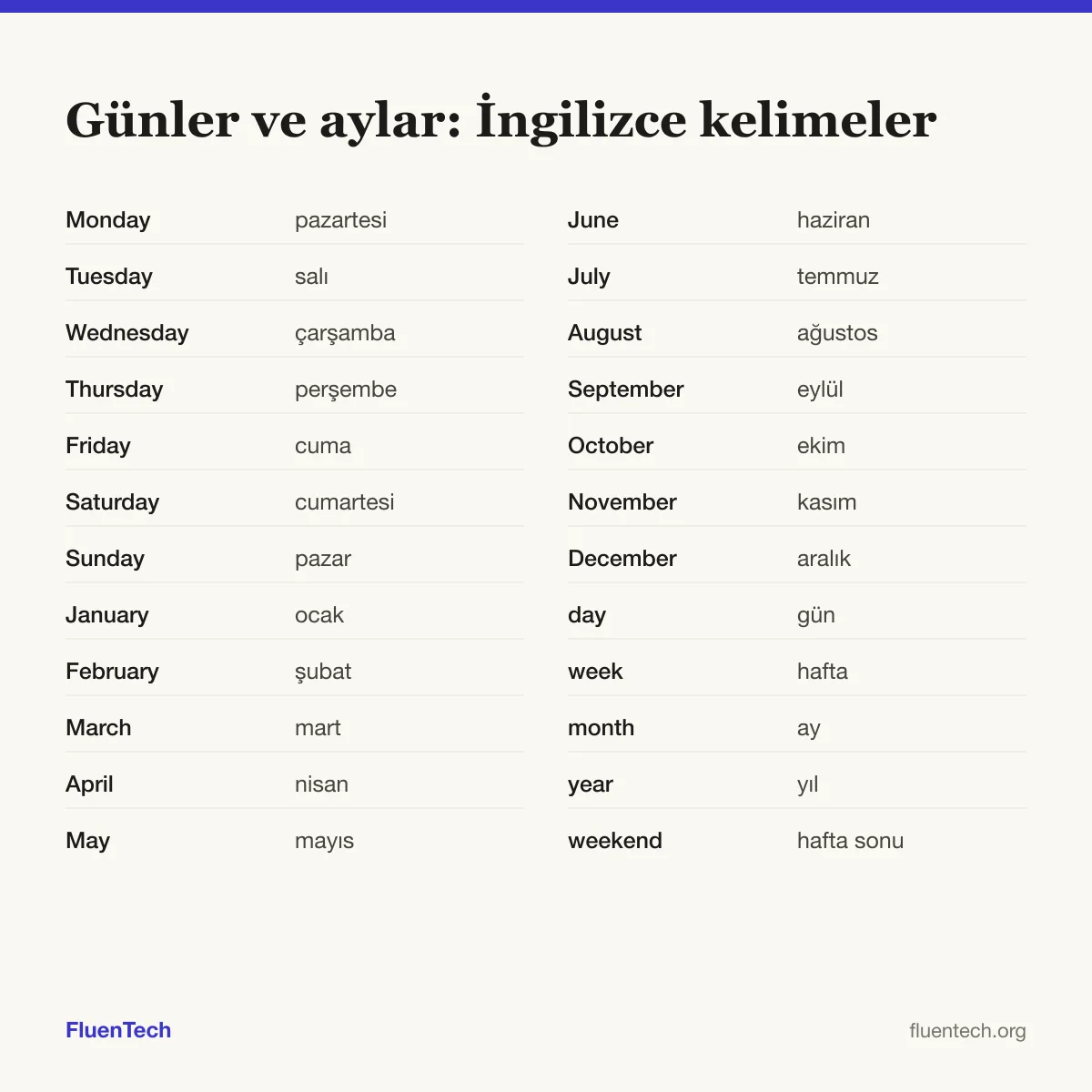 Günler ve aylar: İngilizce kelimeler: Monday (pazartesi), January (ocak), day (gün)