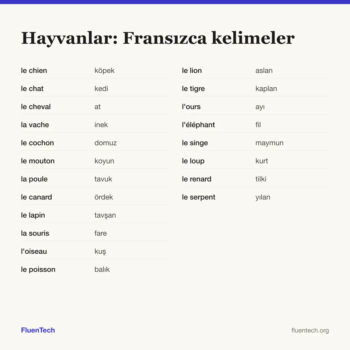 Hayvanlar: Fransızca kelimeler: le chien (köpek), le lion (aslan)