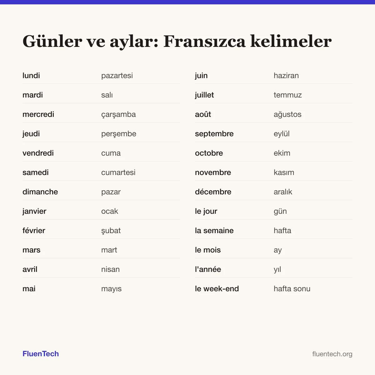 Günler ve aylar: Fransızca kelimeler: lundi (pazartesi), janvier (ocak), le jour (gün)