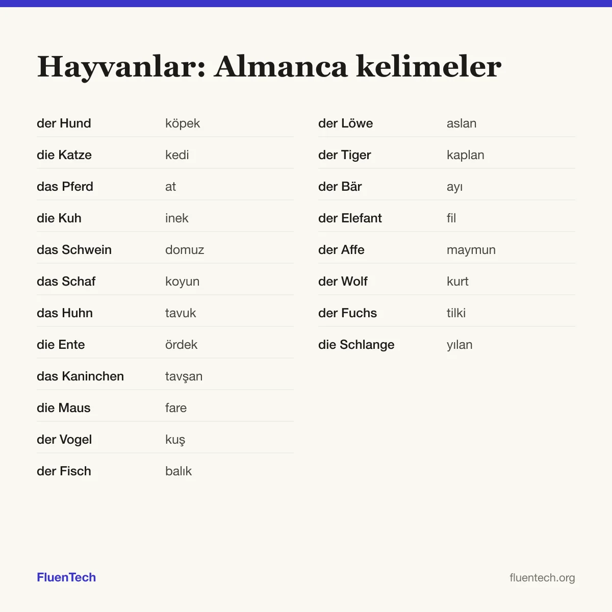 Hayvanlar: Almanca kelimeler: der Hund (köpek), der Löwe (aslan)
