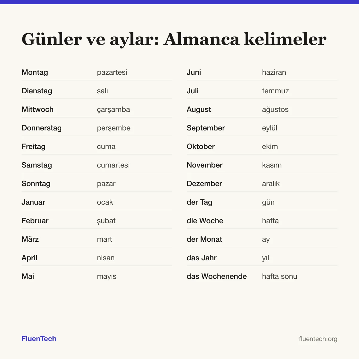 Günler ve aylar: Almanca kelimeler: Montag (pazartesi), Januar (ocak), der Tag (gün)