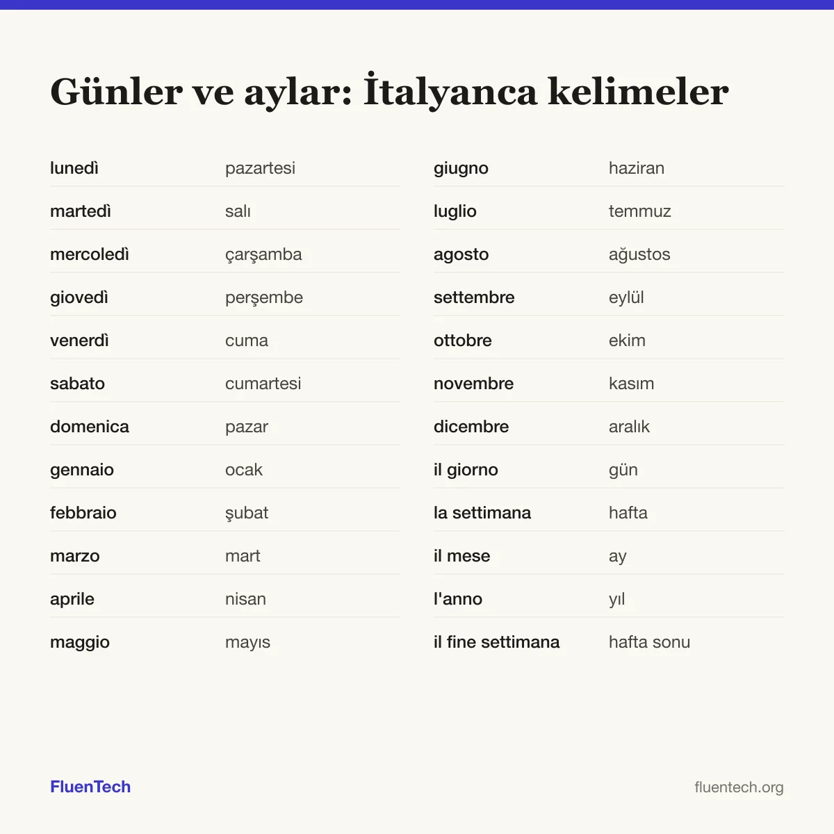 Günler ve aylar: İtalyanca kelimeler: lunedì (pazartesi), gennaio (ocak), il giorno (gün)