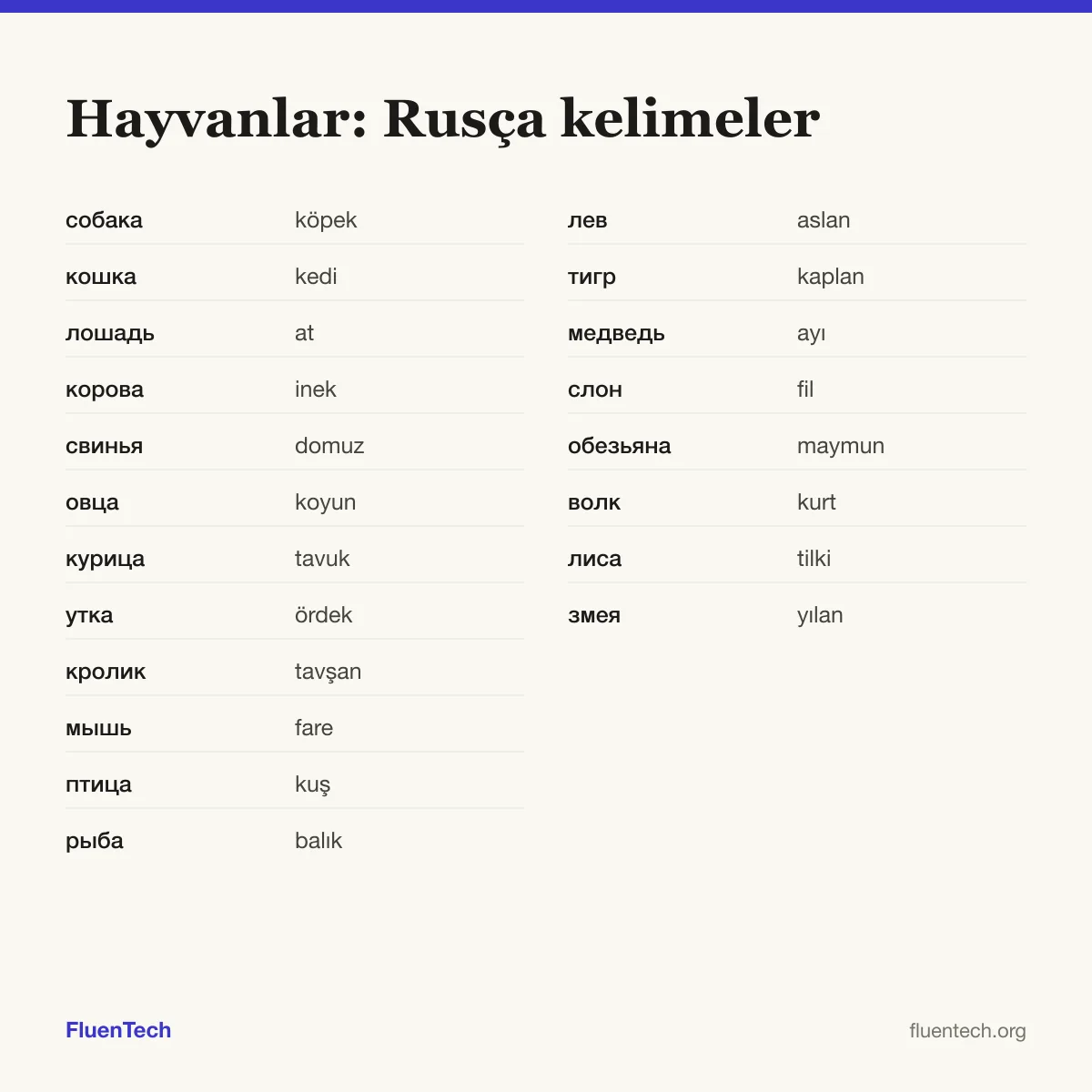 Hayvanlar: Rusça kelimeler: собака (köpek), лев (aslan)