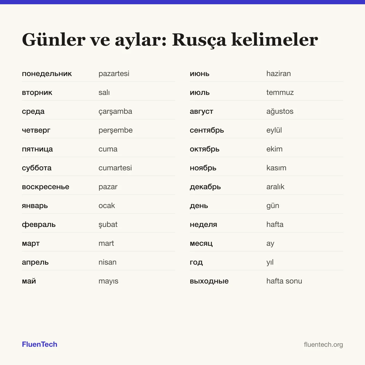 Günler ve aylar: Rusça kelimeler: понедельник (pazartesi), январь (ocak), день (gün)
