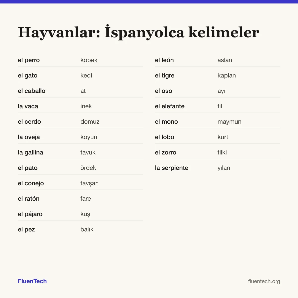 Hayvanlar: İspanyolca kelimeler: el perro (köpek), el león (aslan)