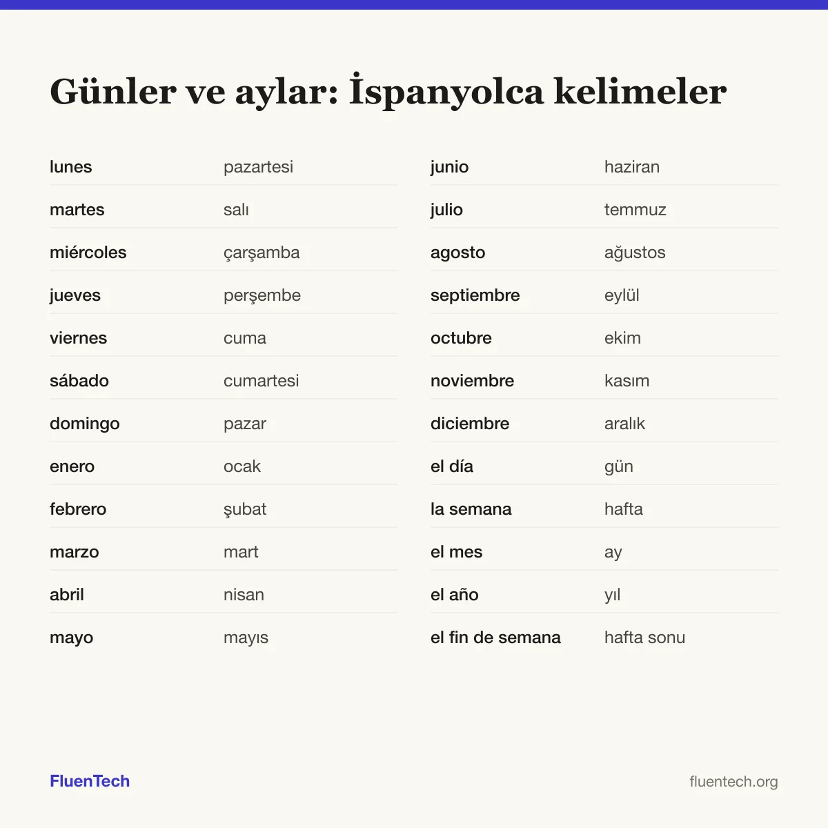 Günler ve aylar: İspanyolca kelimeler: lunes (pazartesi), enero (ocak), el día (gün)