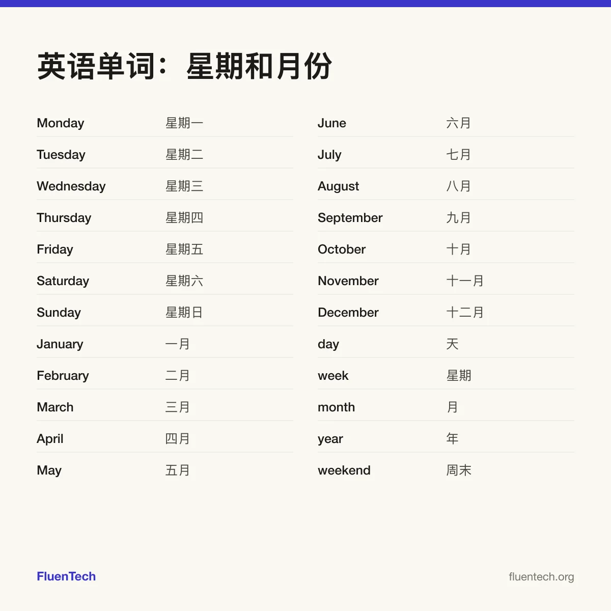英语单词:星期和月份: Monday (星期一)、January (一月)、day (天)