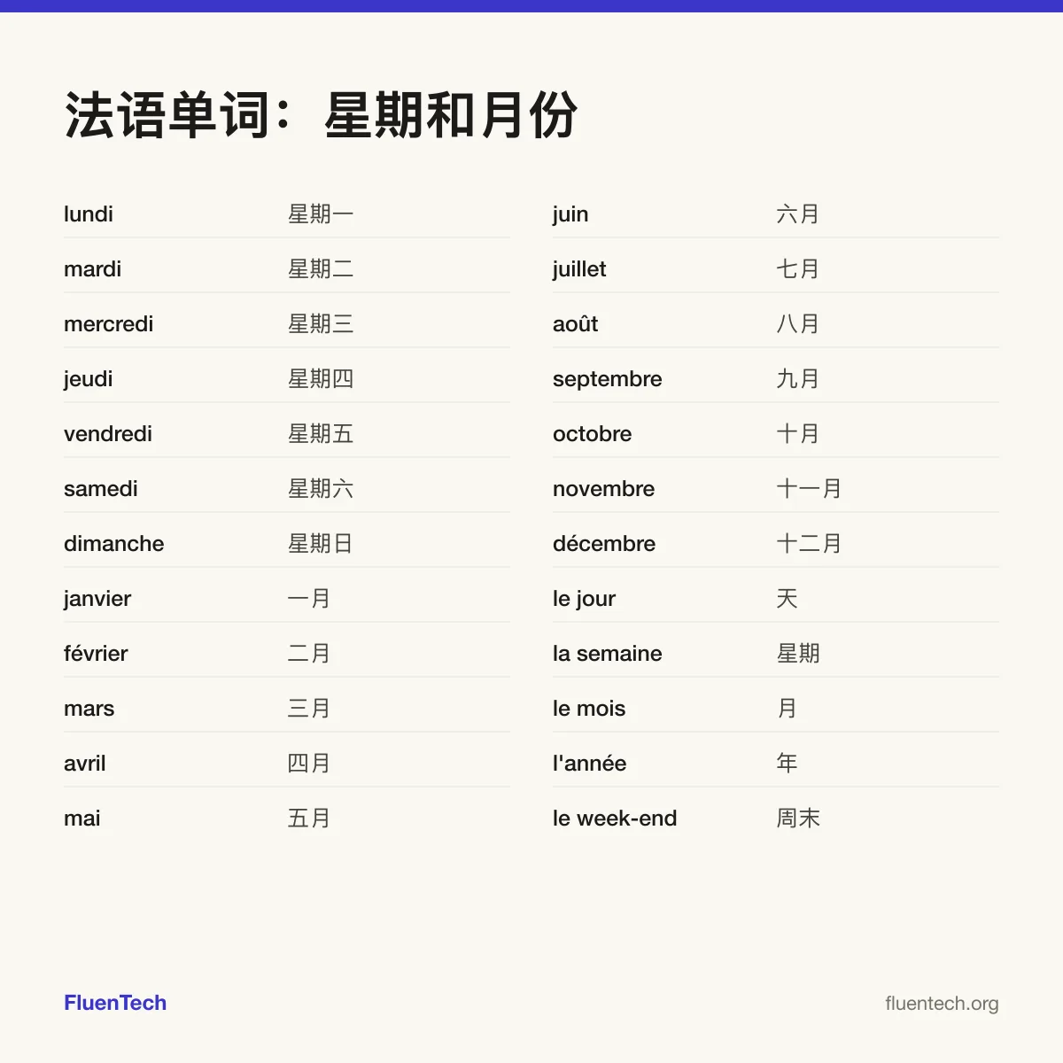 法语单词：星期和月份: lundi (星期一)、janvier (一月)、le jour (天)