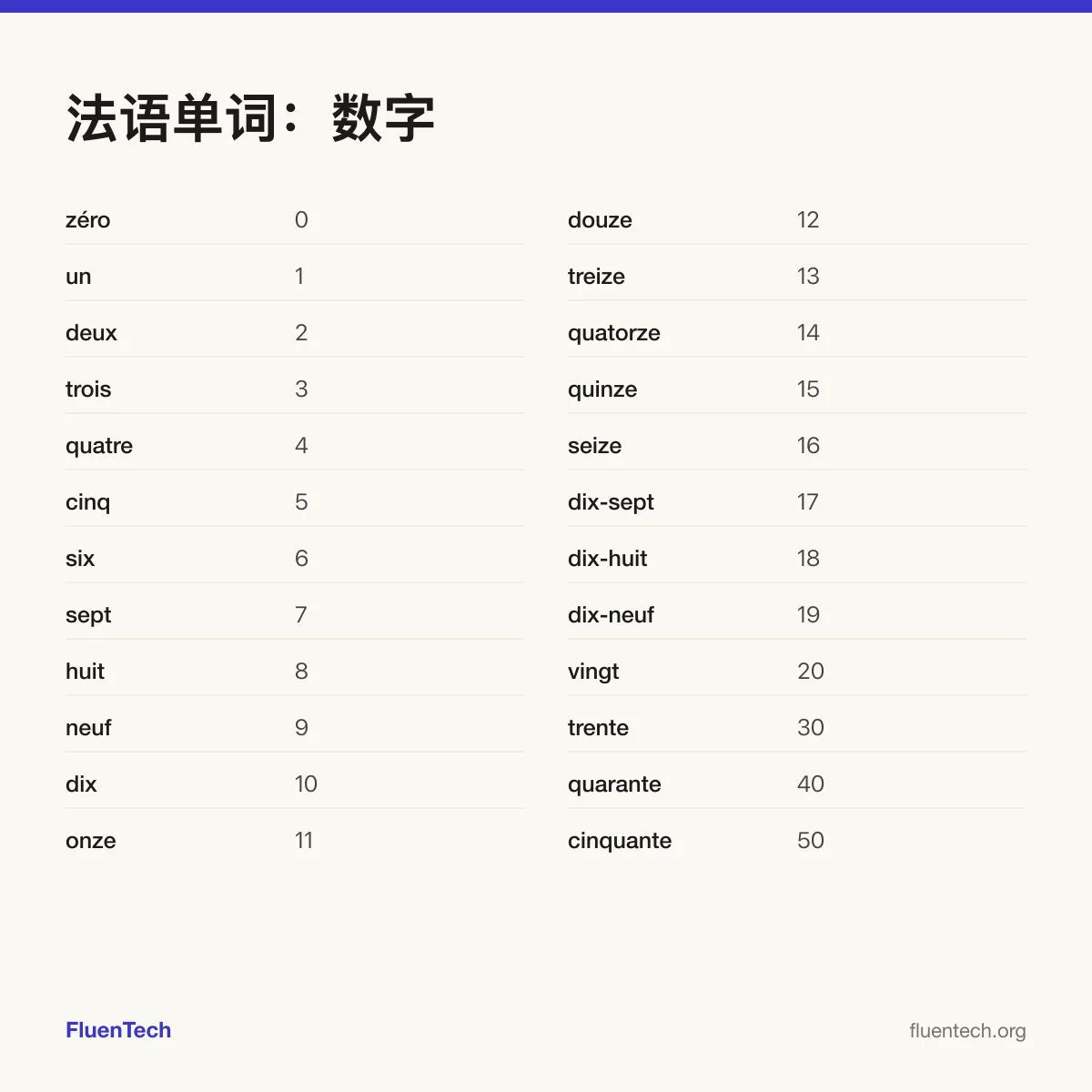 法语单词：数字: zéro (0)、onze (11)、trente (30)