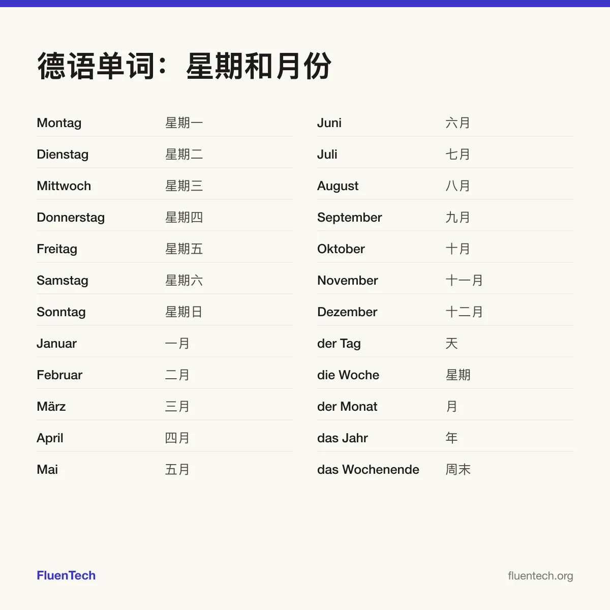 德语单词：星期和月份: Montag (星期一)、Januar (一月)、der Tag (天)