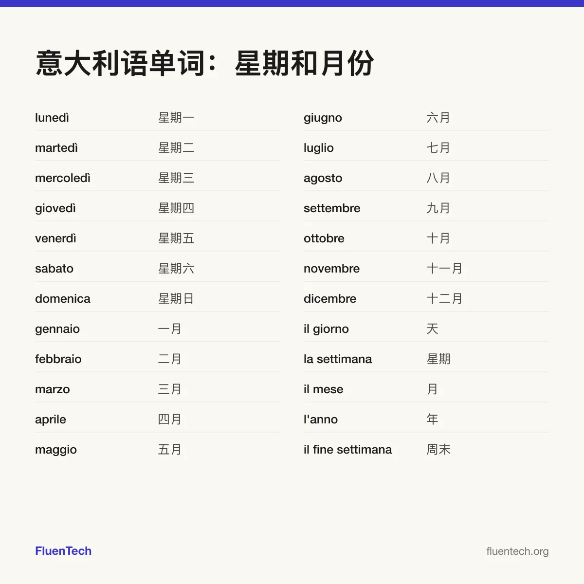 意大利语单词:星期和月份: lunedì (星期一)、gennaio (一月)、il giorno (天)