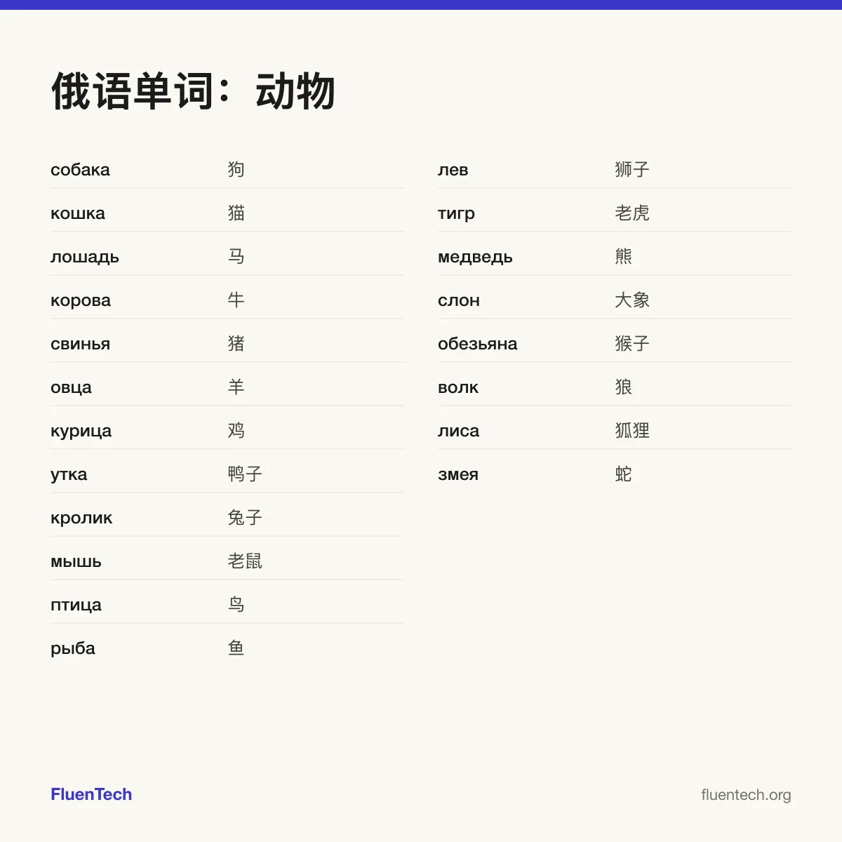 俄语单词：动物: собака (狗)、лев (狮子)