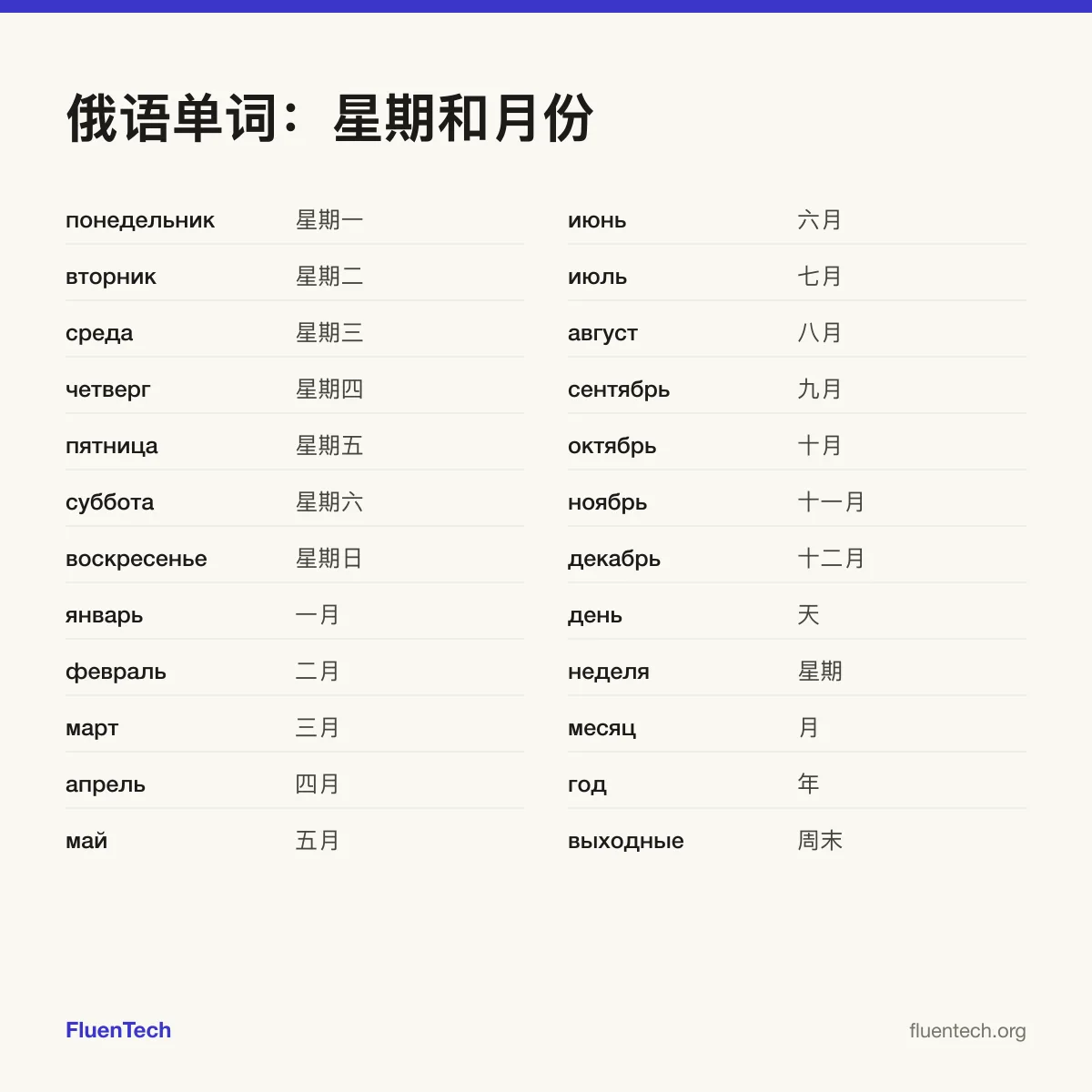 俄语单词：星期和月份: понедельник (星期一)、январь (一月)、день (天)