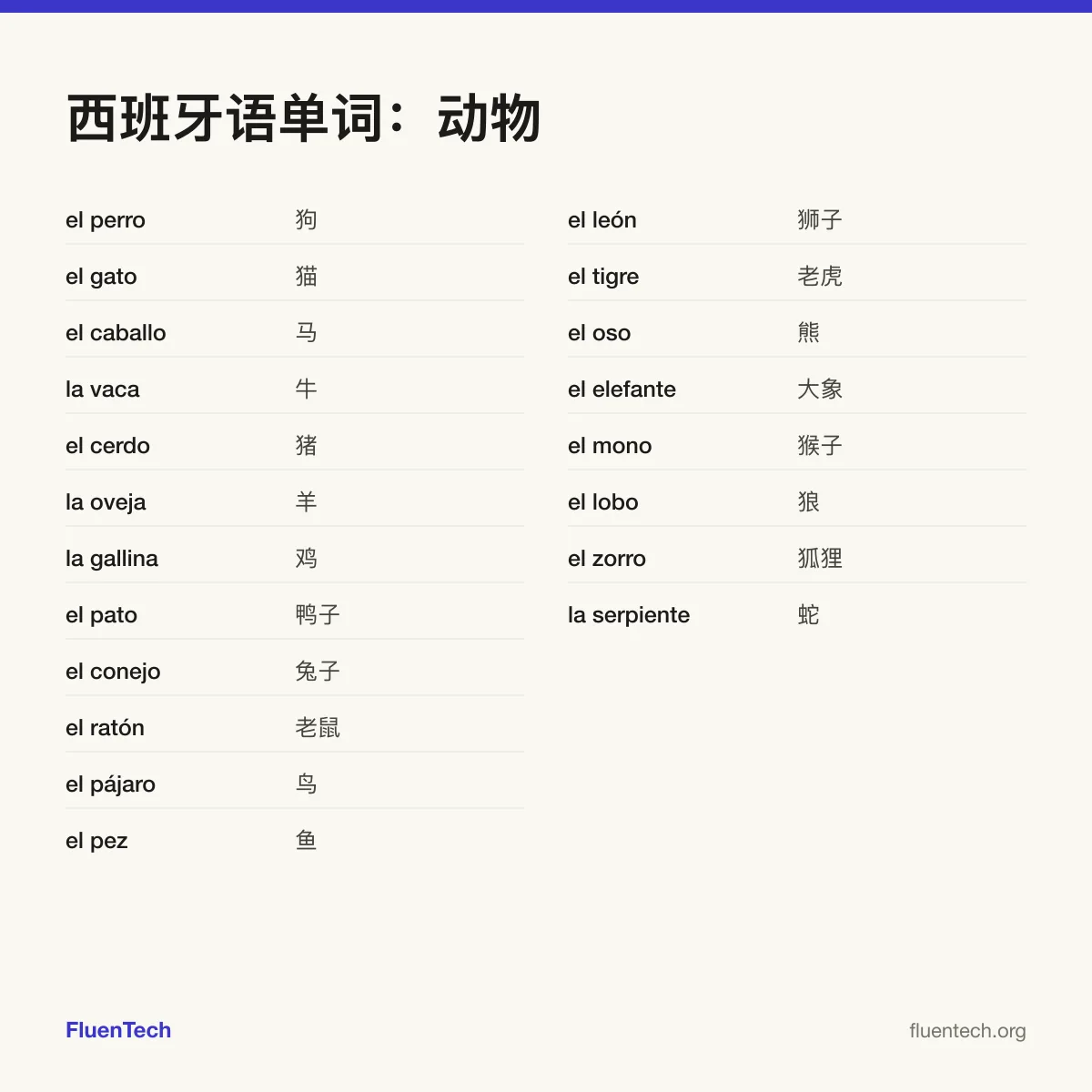 西班牙语单词:动物: el perro (狗)、el león (狮子)