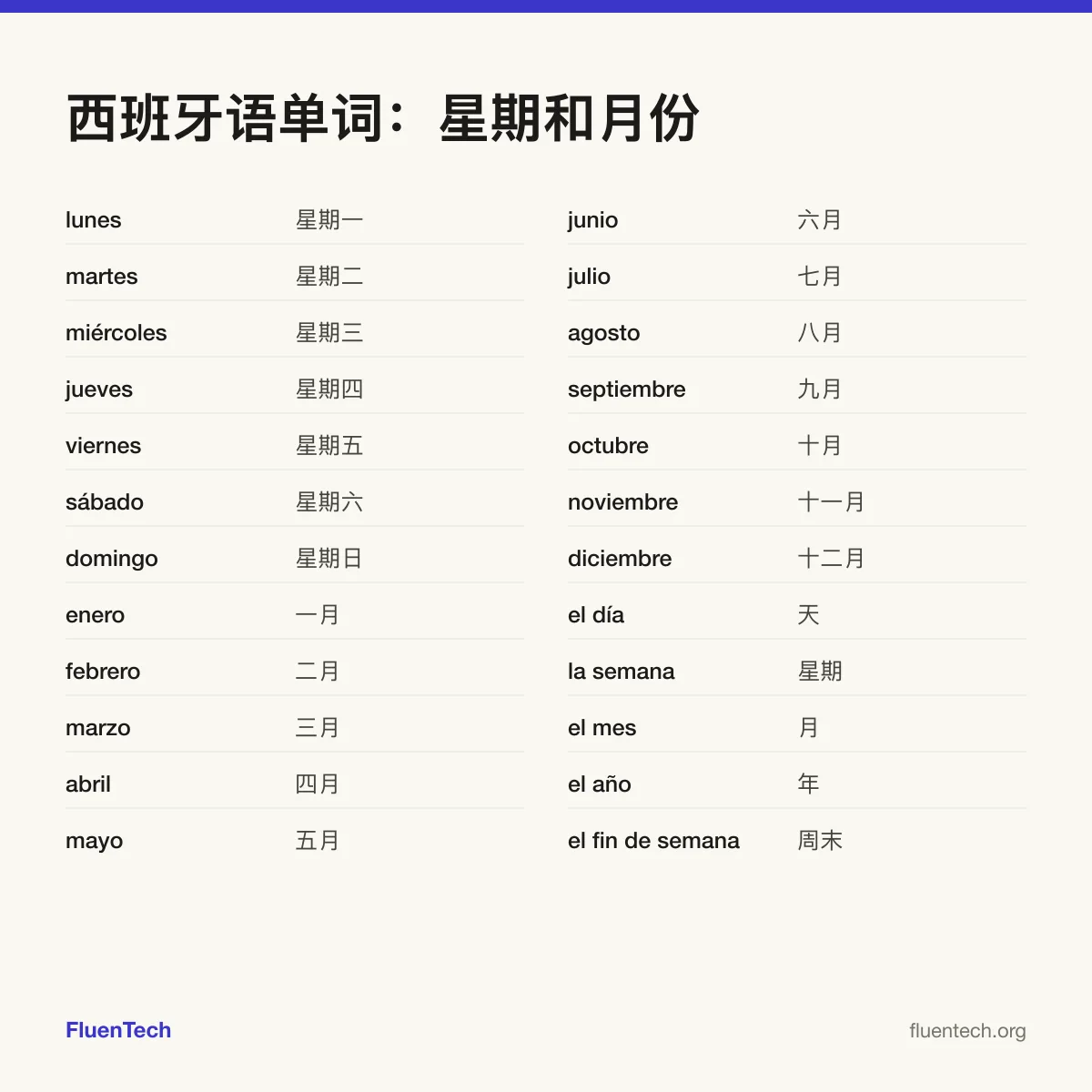 西班牙语单词：星期和月份: lunes (星期一)、enero (一月)、el día (天)