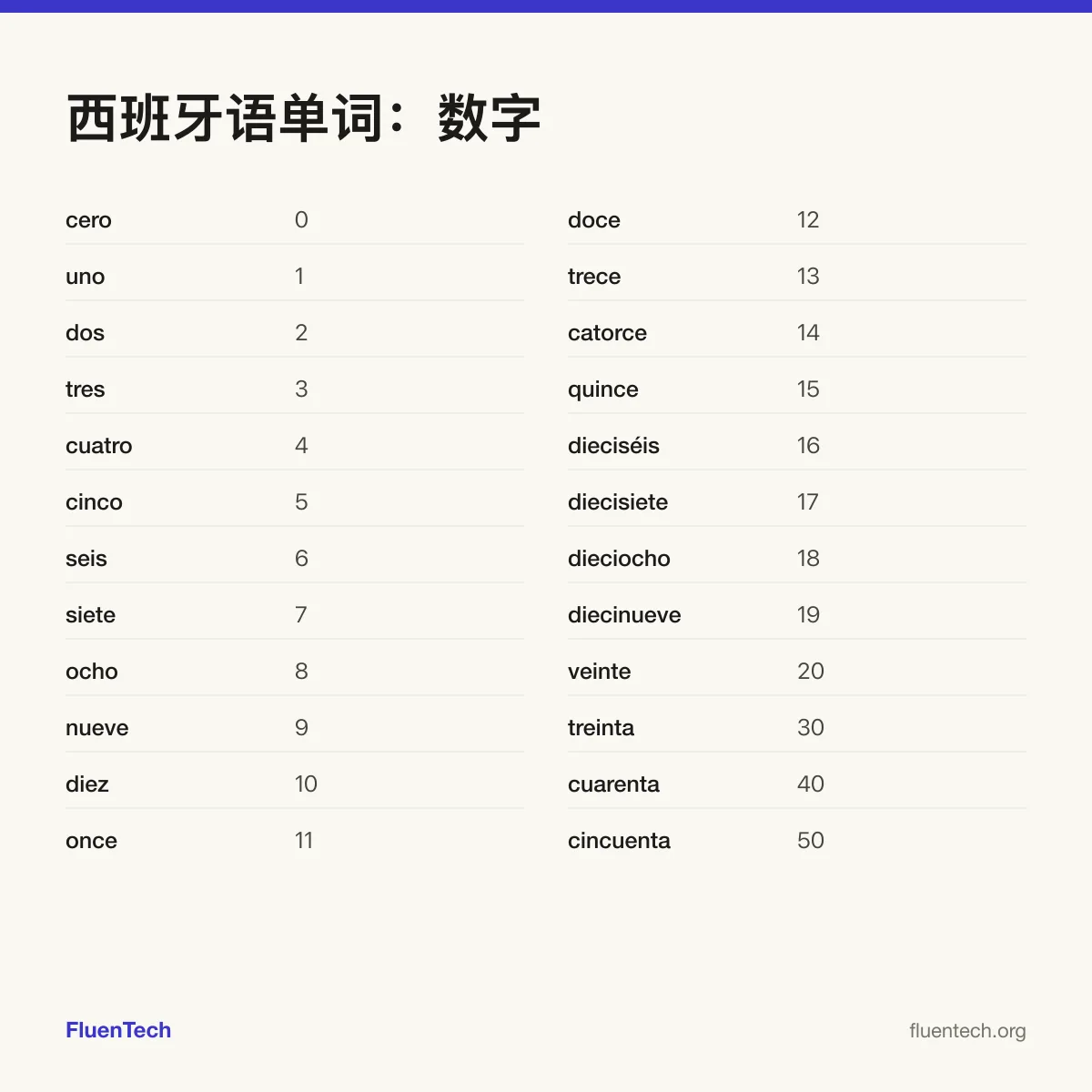 西班牙语单词:数字: cero (0)、once (11)、treinta (30)