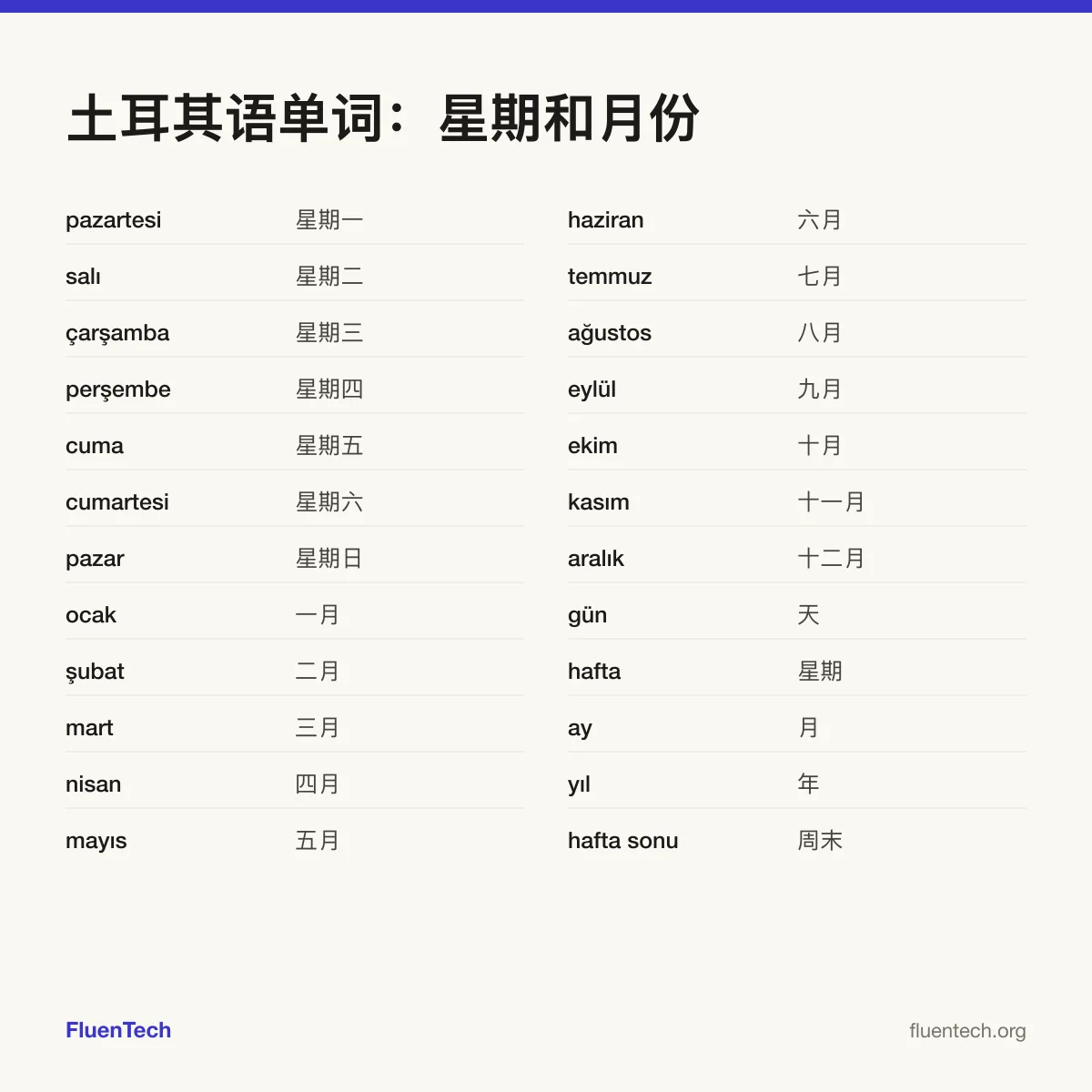 土耳其语单词：星期和月份: pazartesi (星期一)、ocak (一月)、gün (天)